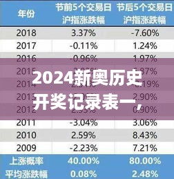 2024新奥历史开奖记录表一,数据化决策分析_DMK7.83