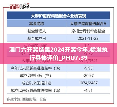 澳门六开奖结果2024开奖今年,标准执行具体评价_PHU7.39