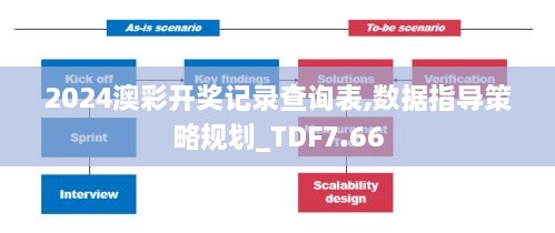 2024澳彩开奖记录查询表,数据指导策略规划_TDF7.66