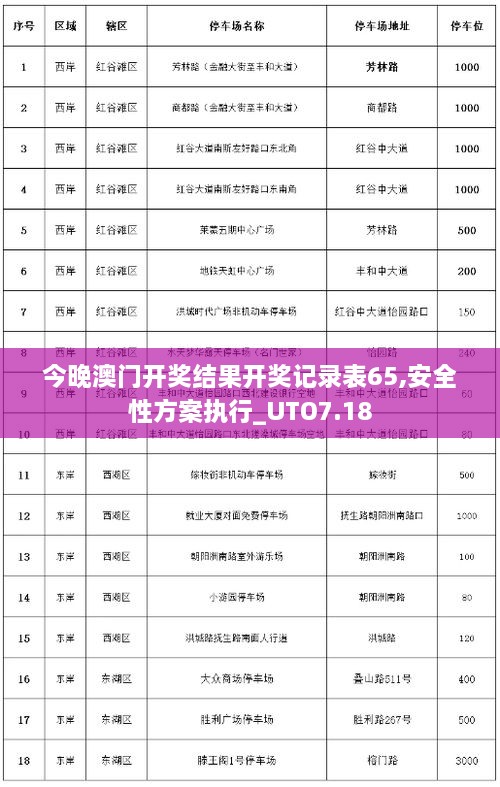 今晚澳门开奖结果开奖记录表65,安全性方案执行_UTO7.18