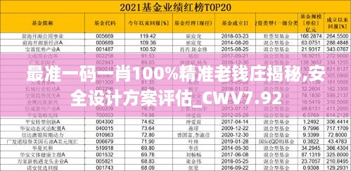 最准一码一肖100%精准老钱庄揭秘,安全设计方案评估_CWV7.92