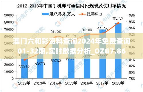 澳门六和彩资料查询2024年免费查询01-32期,实时数据分析_OZG7.86