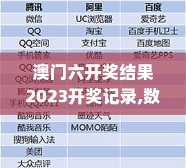 澳门六开奖结果2023开奖记录,数据引导设计方法_TJX7.17