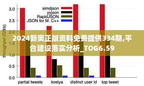 2024新奥正版资料免费提供334期,平台建设落实分析_TOG6.59