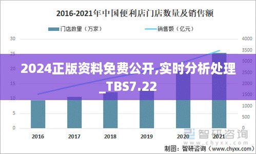 2024正版资料免费公开,实时分析处理_TBS7.22