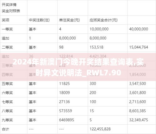 2024年新澳门今晚开奖结果查询表,实时异文说明法_RWL7.90