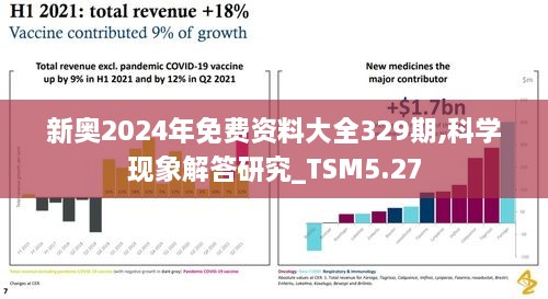 新奥2024年免费资料大全329期,科学现象解答研究_TSM5.27