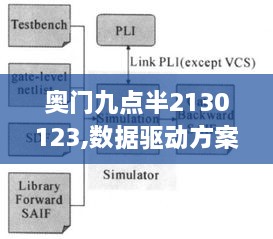 奥门九点半2130123,数据驱动方案_CUA7.60