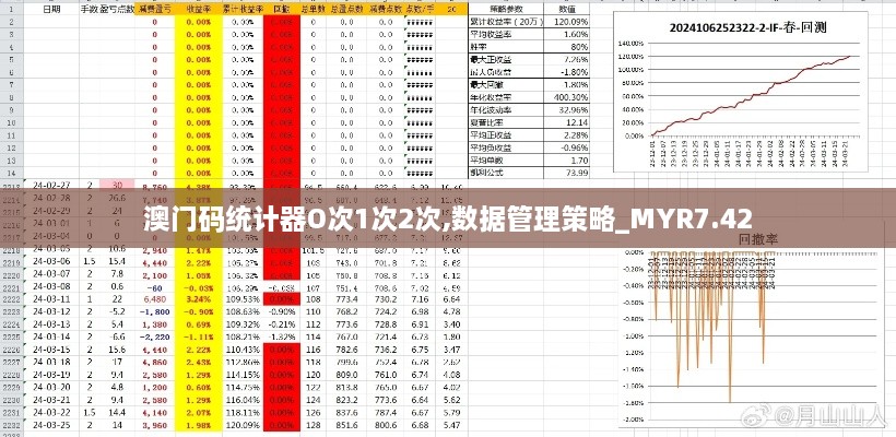 澳门码统计器O次1次2次,数据管理策略_MYR7.42