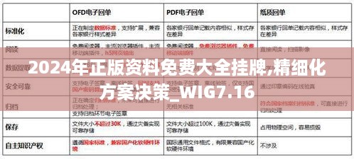 2024年正版资料免费大全挂牌,精细化方案决策_WIG7.16