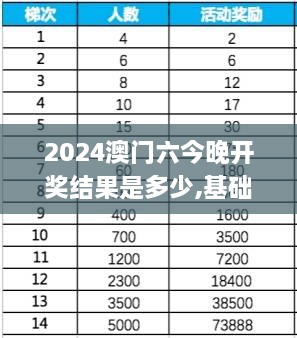 2024澳门六今晚开奖结果是多少,基础拓展题目全面解答_INX7.25