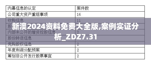 新澳2024资料免费大全版,案例实证分析_ZDZ7.31