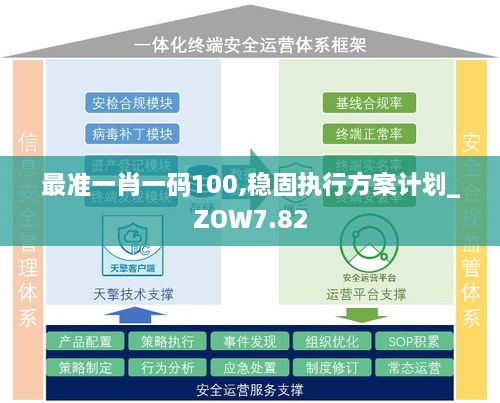 最准一肖一码100,稳固执行方案计划_ZOW7.82