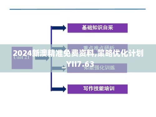 2024新澳精准免费资料,策略优化计划_YII7.63