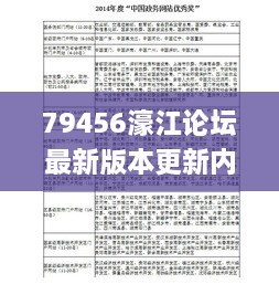 79456濠江论坛最新版本更新内容,效率评估方案_GZE7.6