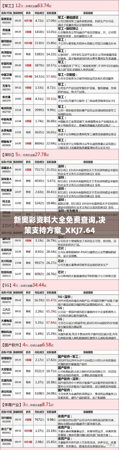 新奥彩资料大全免费查询,决策支持方案_XKJ7.64