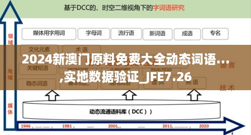 2024新澳门原料免费大全动态词语…,实地数据验证_JFE7.26