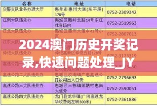 2024澳门历史开奖记录,快速问题处理_JYF7.17