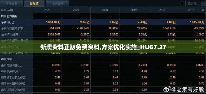 新澳资料正版免费资料,方案优化实施_HUG7.27