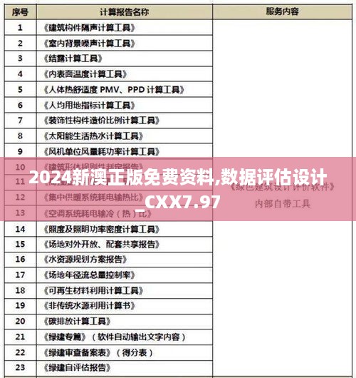 2024新澳正版免费资料,数据评估设计_CXX7.97