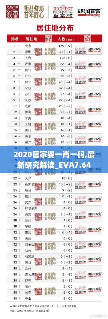 2020管家婆一肖一码,最新研究解读_EVA7.64