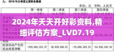 2024年天天开好彩资料,精细评估方案_LVD7.19