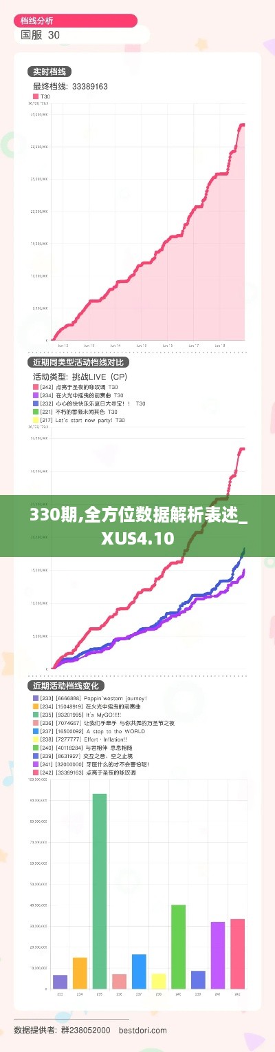 330期,全方位数据解析表述_XUS4.10