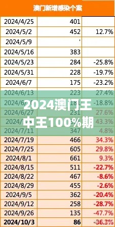 2024澳门王中王100%期期中,操作实践评估_FSH7.31