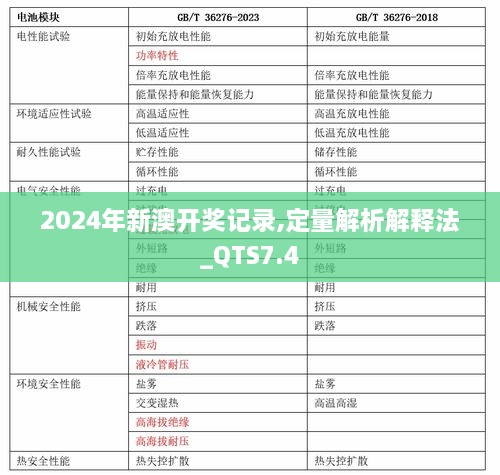 2024年新澳开奖记录,定量解析解释法_QTS7.4