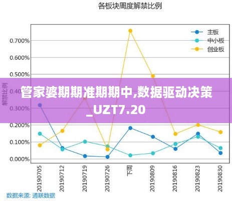 管家婆期期准期期中,数据驱动决策_UZT7.20