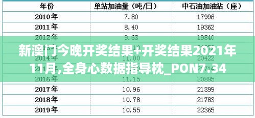 新澳门今晚开奖结果+开奖结果2021年11月,全身心数据指导枕_PON7.34