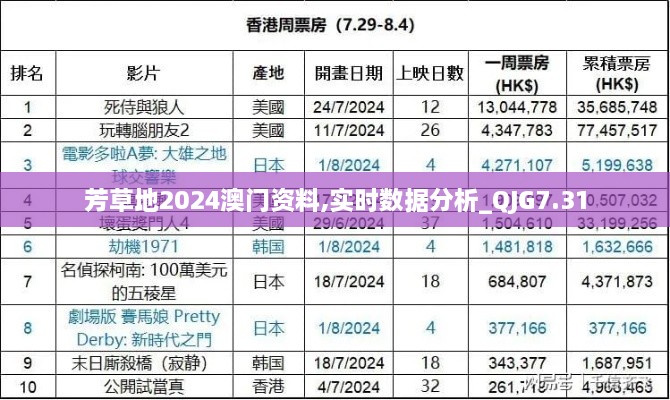 芳草地2024澳门资料,实时数据分析_QJG7.31