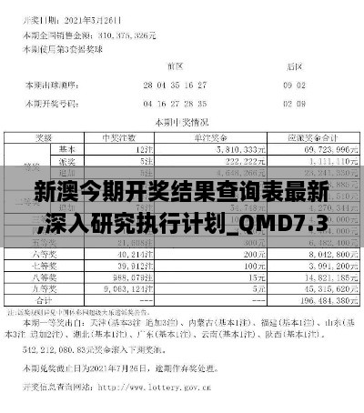 新澳今期开奖结果查询表最新,深入研究执行计划_QMD7.3