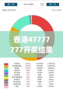 香港47777777开奖结果,全身心解答具体_DJG7.69