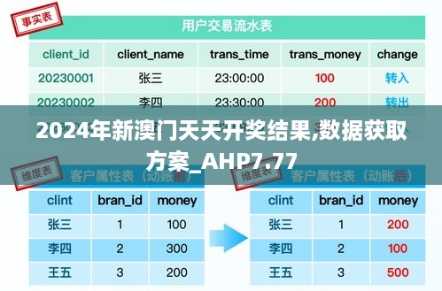 2024年新澳门天天开奖结果,数据获取方案_AHP7.77