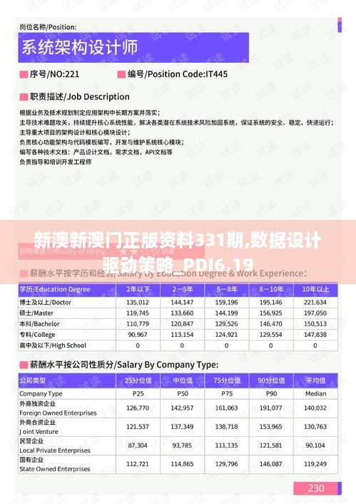 新澳新澳门正版资料331期,数据设计驱动策略_PDI6.19