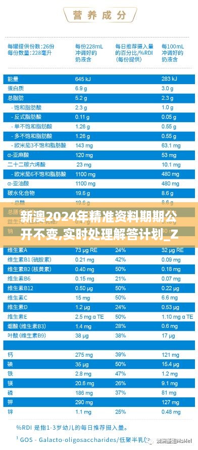 新澳2024年精准资料期期公开不变,实时处理解答计划_ZBO7.23