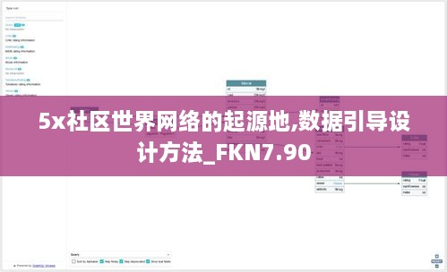 5x社区世界网络的起源地,数据引导设计方法_FKN7.90