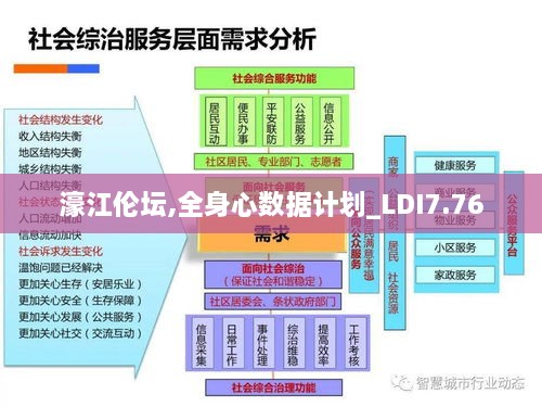 濠江伦坛,全身心数据计划_LDI7.76