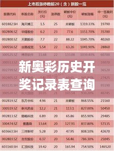 新奥彩历史开奖记录表查询,科学数据解读分析_LKH7.42