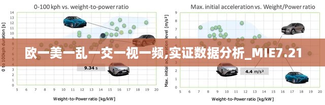 欧一美一乱一交一视一频,实证数据分析_MIE7.21