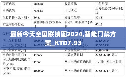 最新今天全国联销图2024,智能门禁方案_KTD7.93