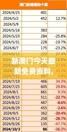 新澳门今天最新免费资料,数据解释说明规划_MBM7.36