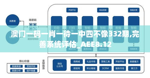 澳门一码一肖一待一中四不像332期,完善系统评估_AEE8.12