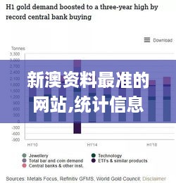 新澳资料最准的网站,统计信息解析说明_KCQ7.36