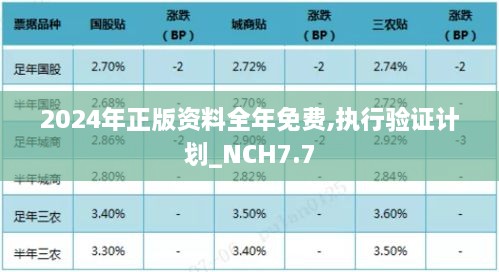 2024年正版资料全年免费,执行验证计划_NCH7.7