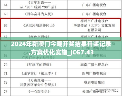 2024年新澳门今晚开奖结果开奖记录,方案优化实施_JCG7.43