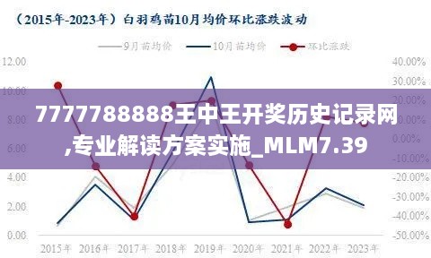 7777788888王中王开奖历史记录网,专业解读方案实施_MLM7.39