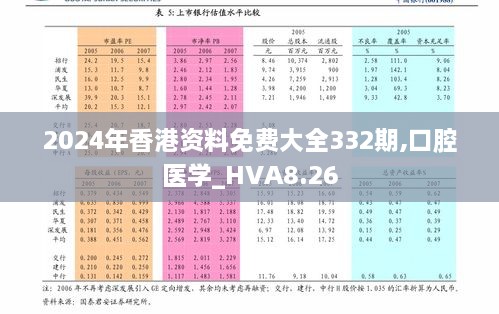 2024年香港资料免费大全332期,口腔医学_HVA8.26