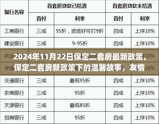 2024年11月22日保定二套房最新政策，保定二套房新政策下的温馨故事，友情、家庭与共同的新起点